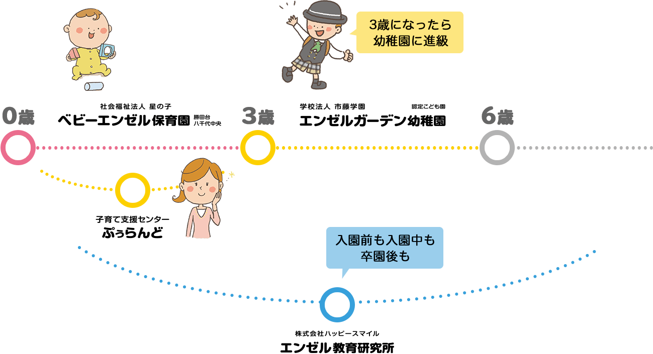 八千代市の場合