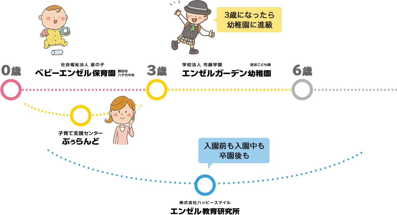 ほしの こ 会社 設立