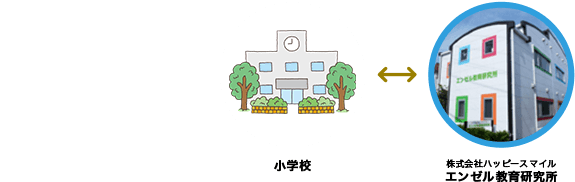 小学生