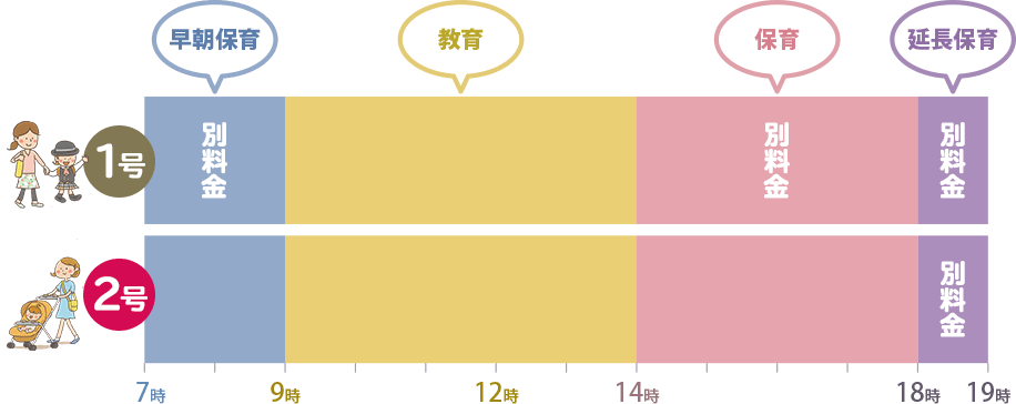 1号でも・2号でも7〜19時までご利用いただけます