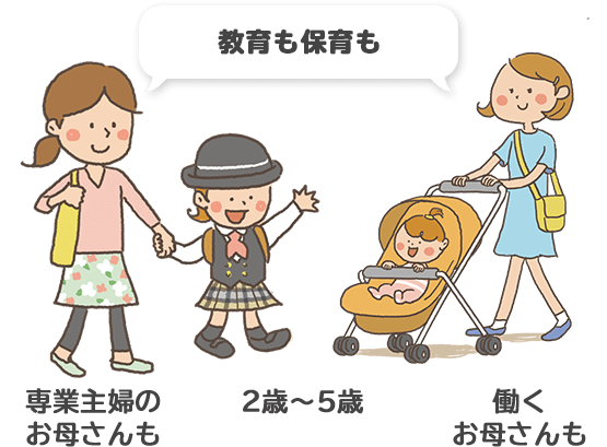 お子様がいるすべてのご家庭に質の高い教育と保育をご提供